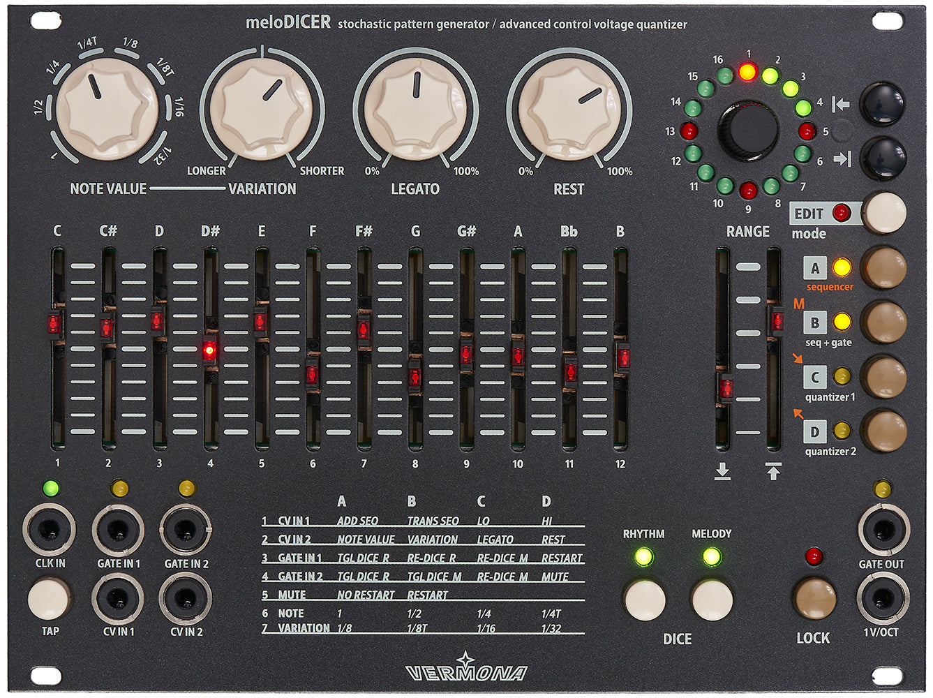 Vermona MeloDICER