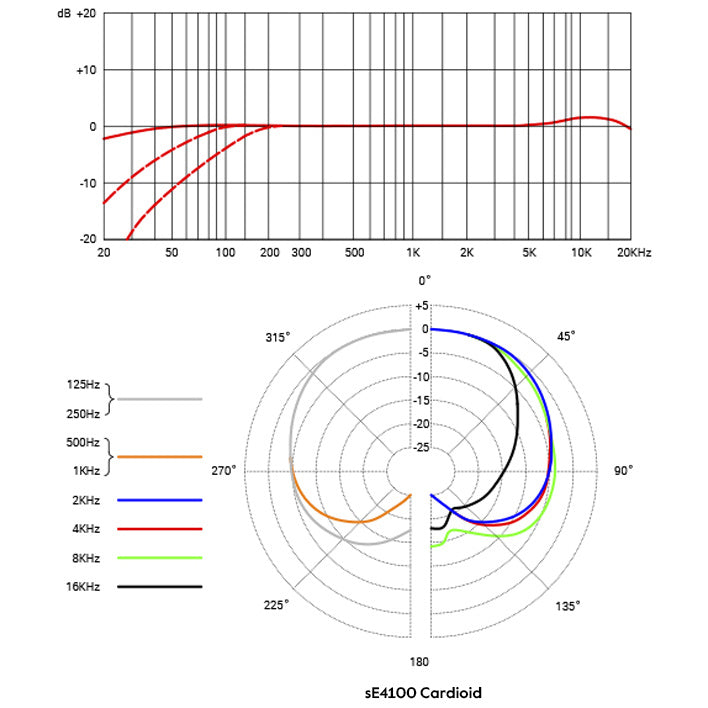sE Electronics sE4100