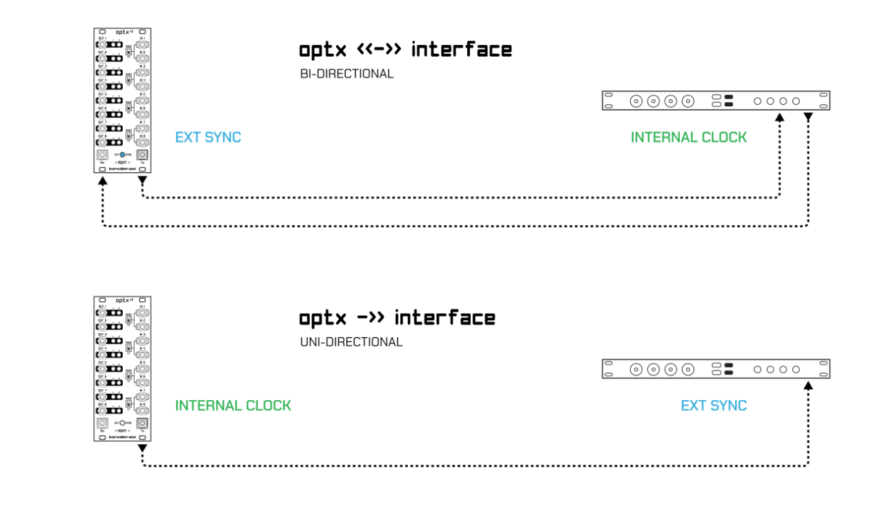 BoredBrain Optx v2
